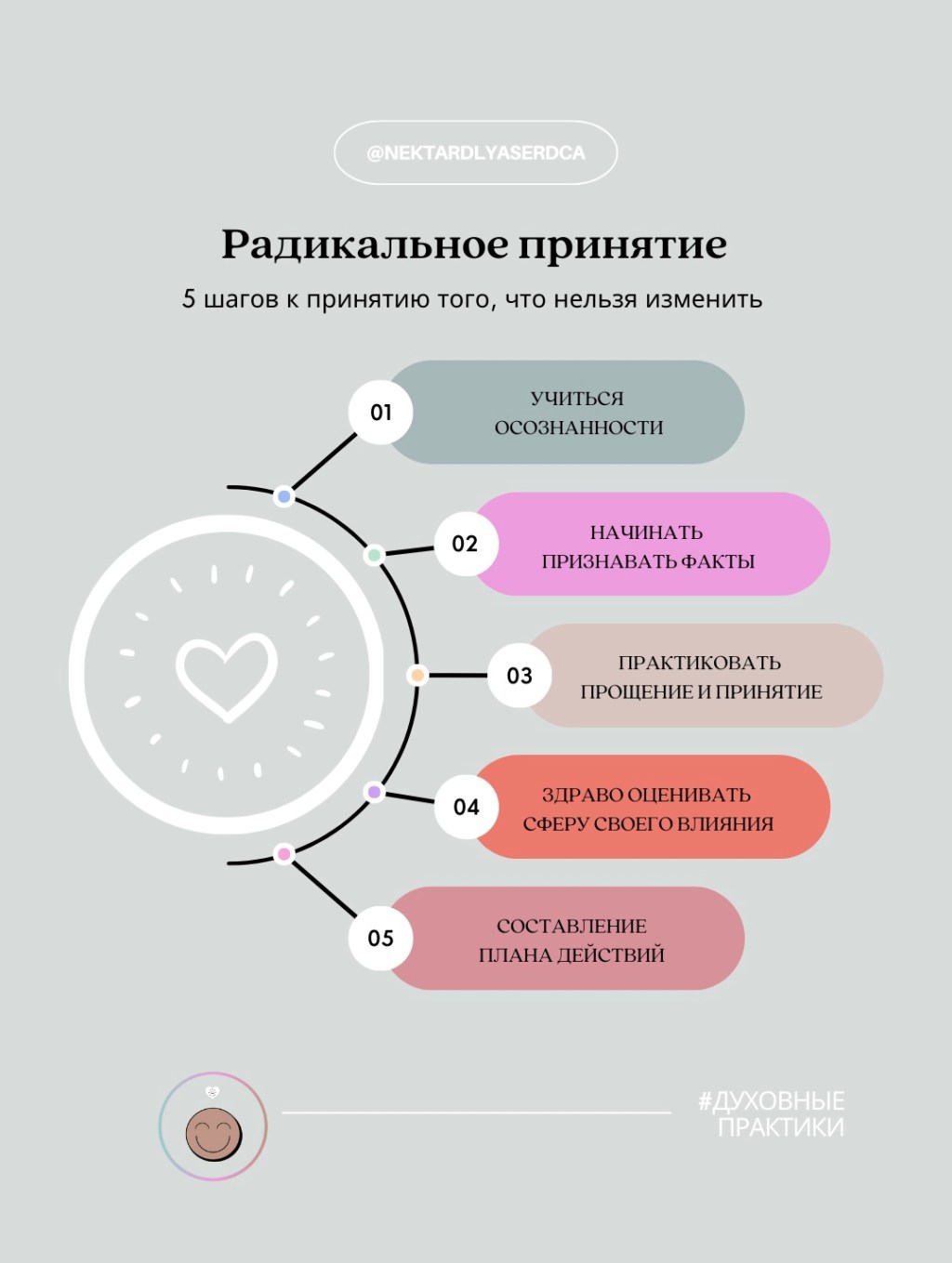 Радикальное принятие : как превратить тяжелую ситуацию в топливо личной эволюции 