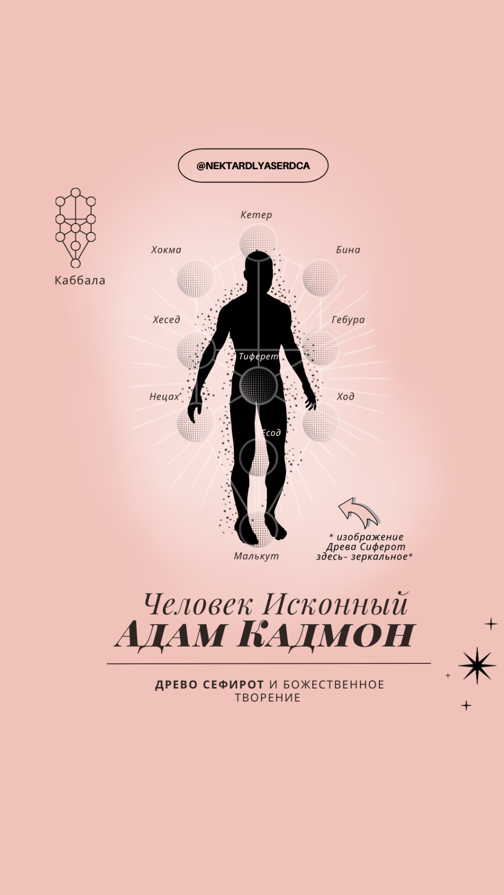 Адам Кадмон (Adam Kadmon) — кто такой Первочеловек по версии Каббалы (+ Древо&nbsp;Сиферот)